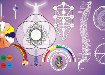 Mesa Radiônica Quântica